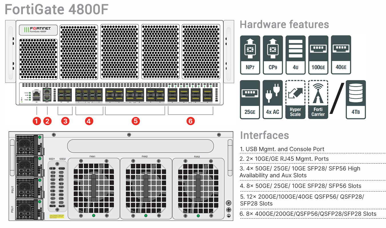 Fortinet FortiGate-4800F - UTM/UTP Bundle (Hardware + Lizenz)
