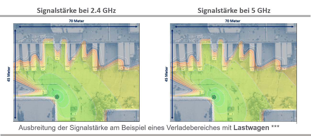 Ruckus-T750-Signalstaerke.png