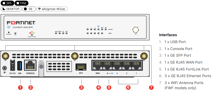 Fortinet FortiGate-50G SFP  - UTM/UTP Bundle (Hardware + Lizenz)