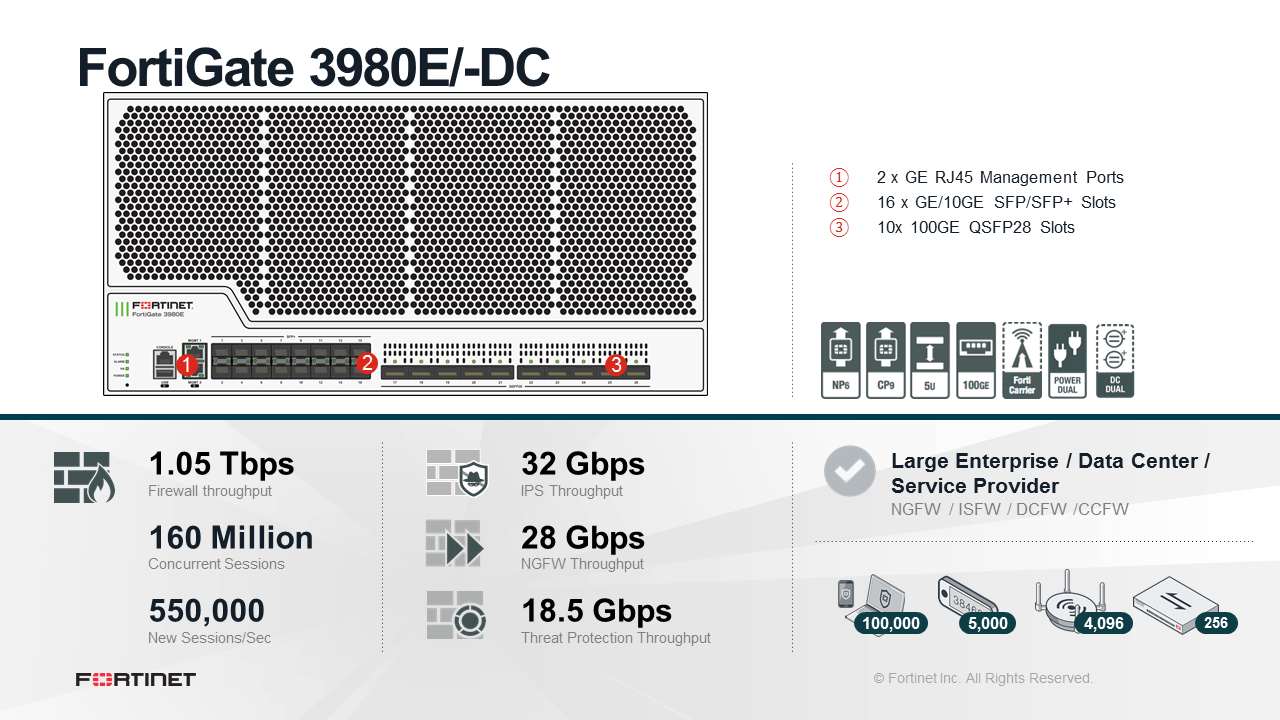 Fortinet FortiGate-3980E-DC - Enterprise Bundle (End of Sale/Life)