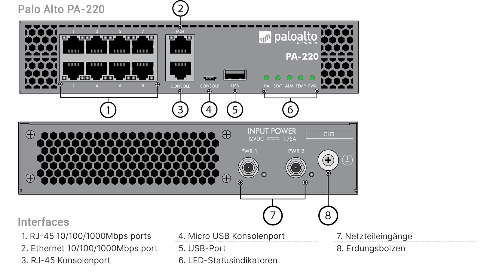 Palo Alto PA-220 Professional Bundle (End of Sale/Life)