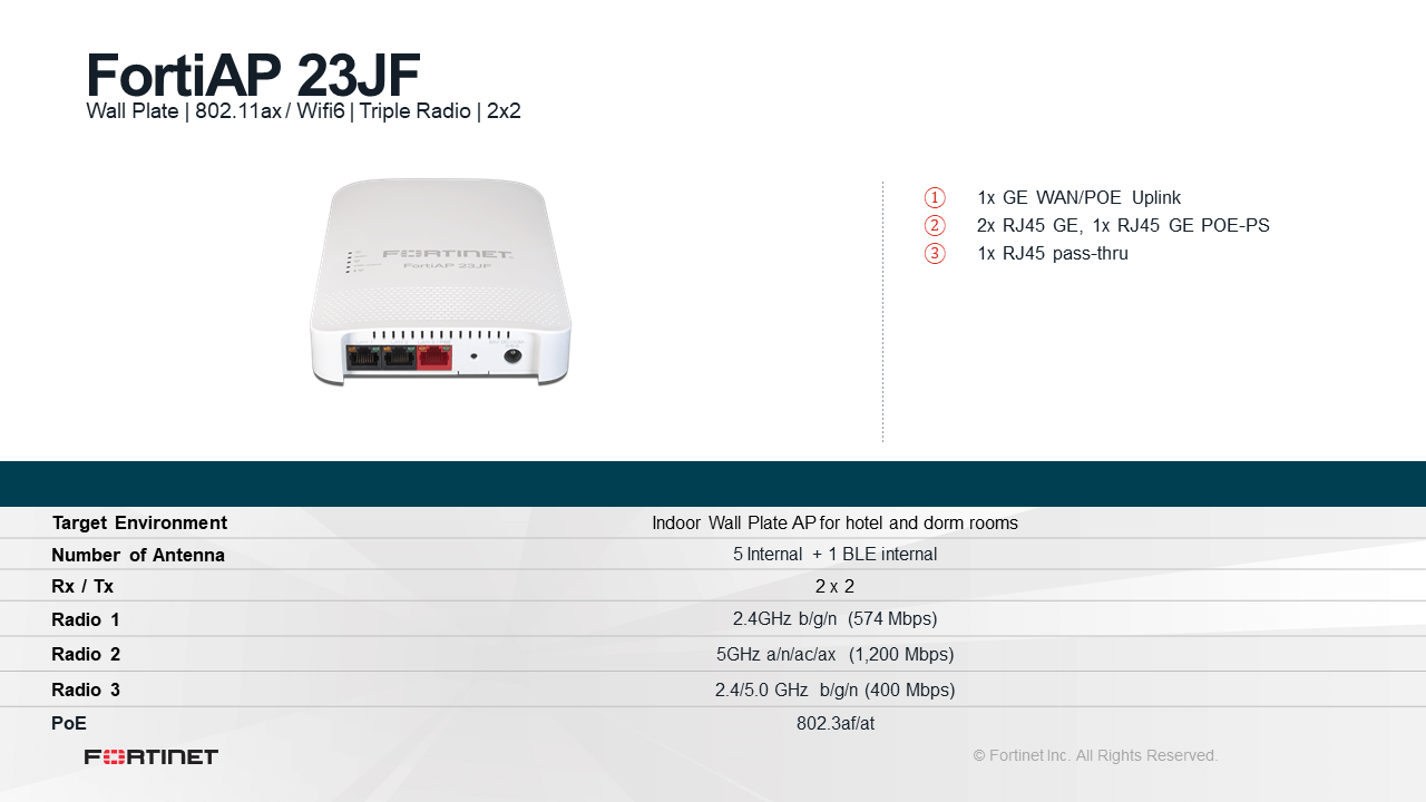 FortiAP 23JF technische Daten