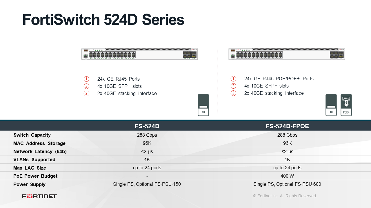 Fortinet FortiSwitch-524D-FPOE (End of Sale/Life)